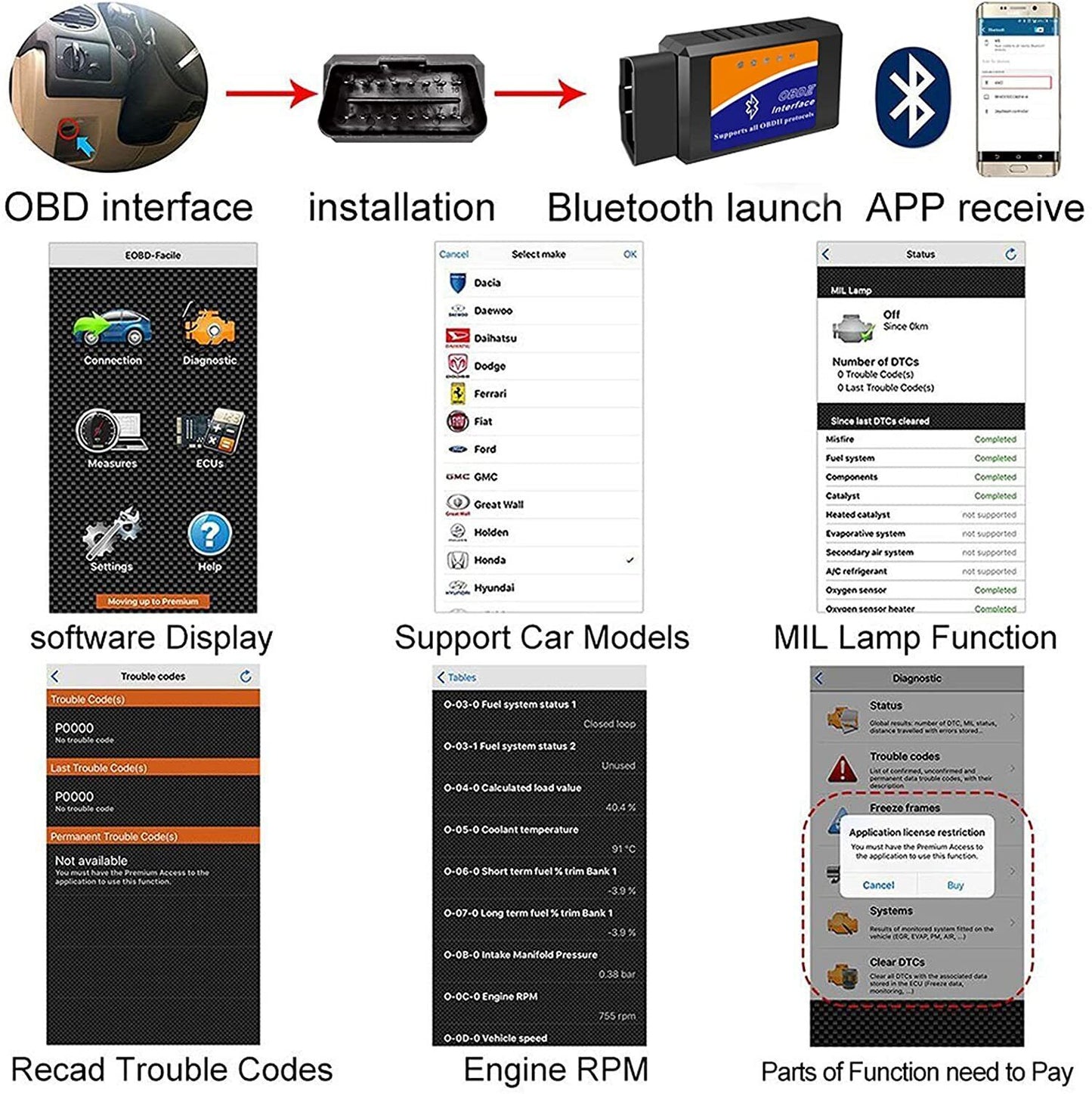 蓝牙 OBD2 OBDII 汽车诊断扫描仪工具检查发动机故障代码读取器