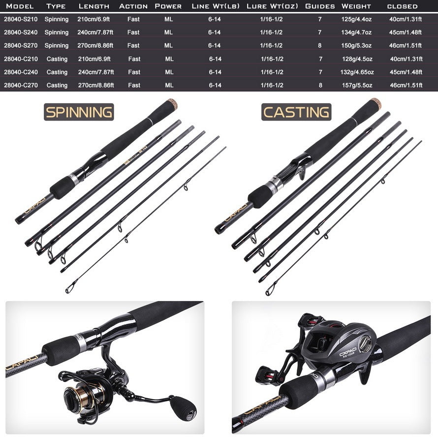 2.1/2.4m M straight gun handle perch sea fishing rod