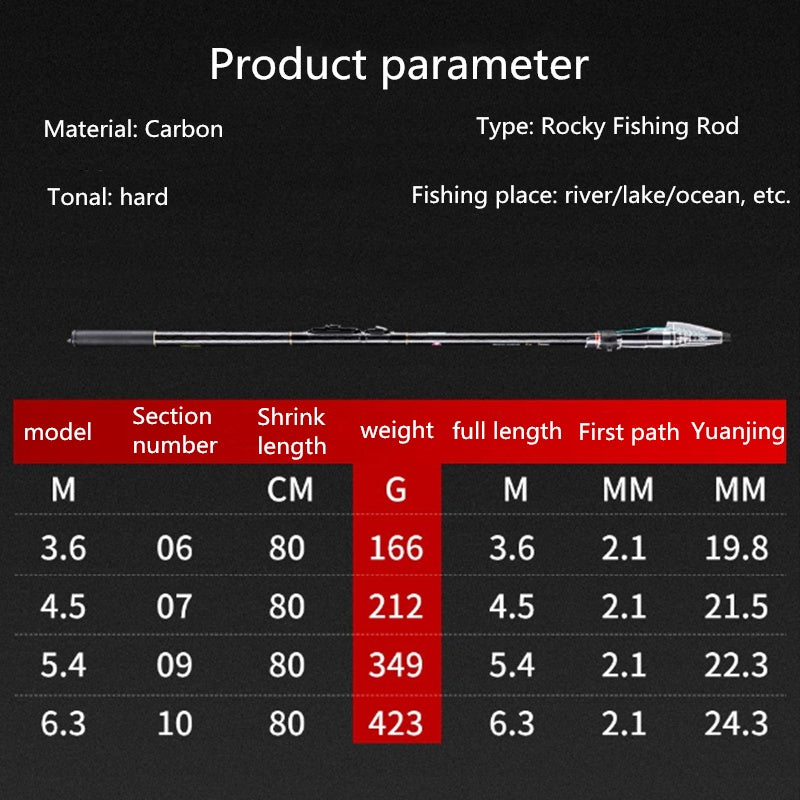 Two-purpose Short Section Rocky Fishing Rod for Sea Fishing