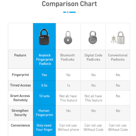 Candado de huella digital L3 impermeable Smart Lock