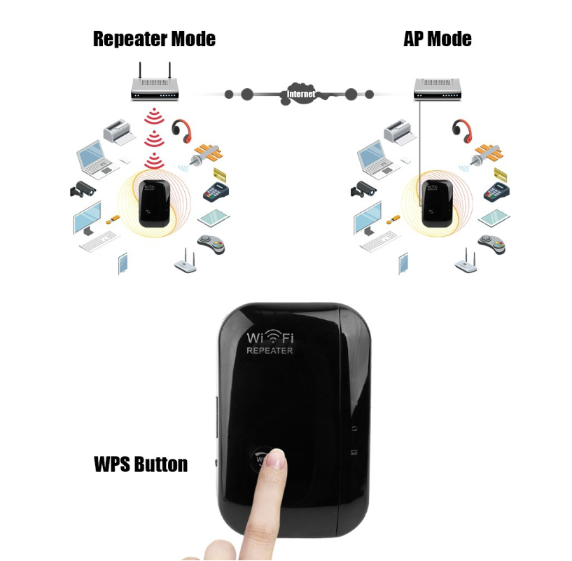 Wifi 中继器 Wifi 信号放大器