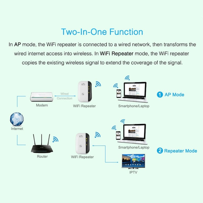 WiFi中继器-信号放大器