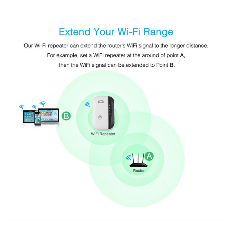 WiFi中继器-信号放大器